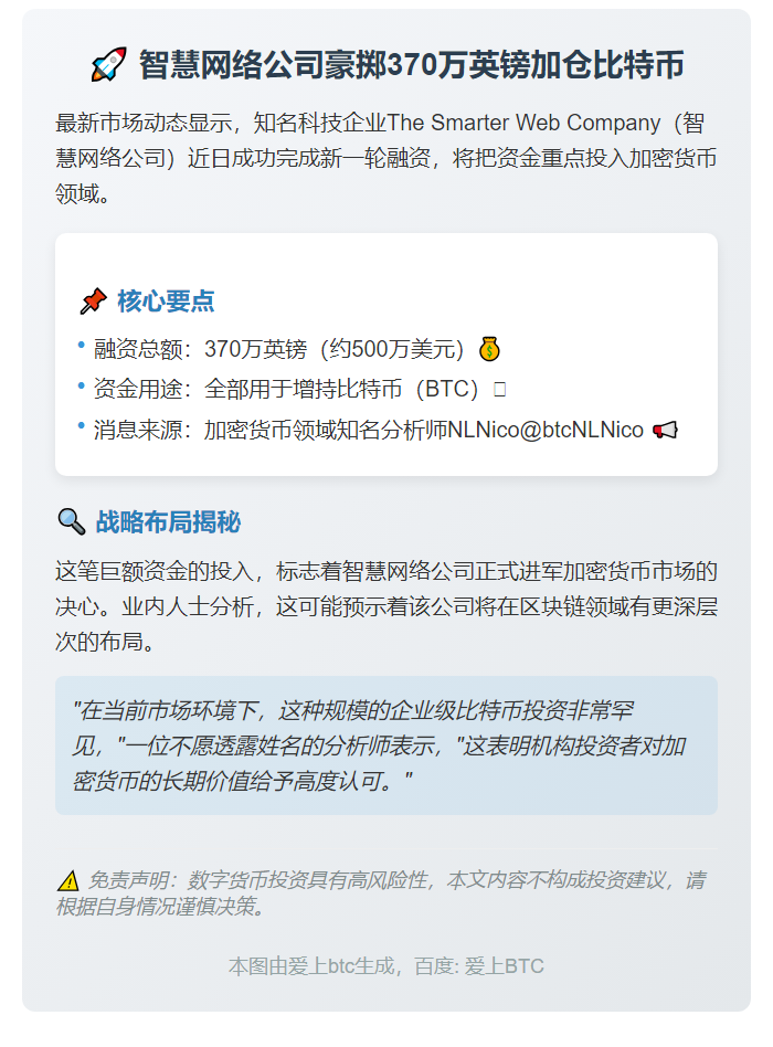 智慧网络筹370万英镑加仓比特币