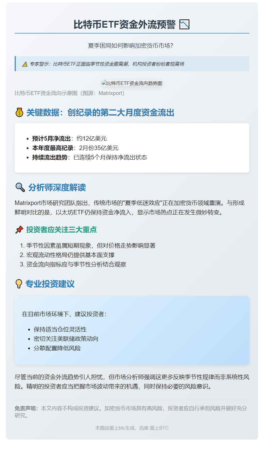 比特币ETF连续五月净流出，涨势或受抑制