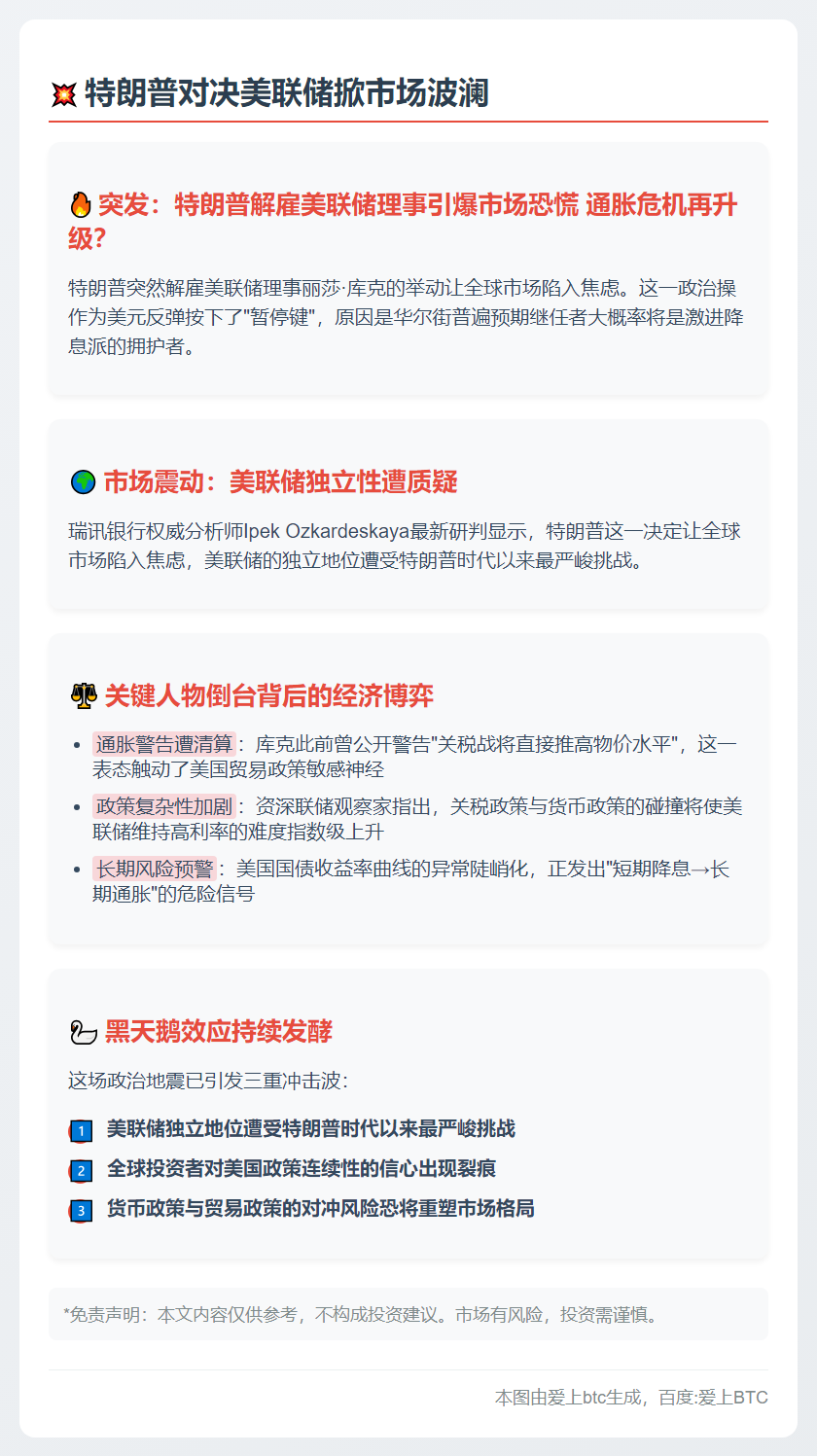 特朗普对决美联储掀市场波澜