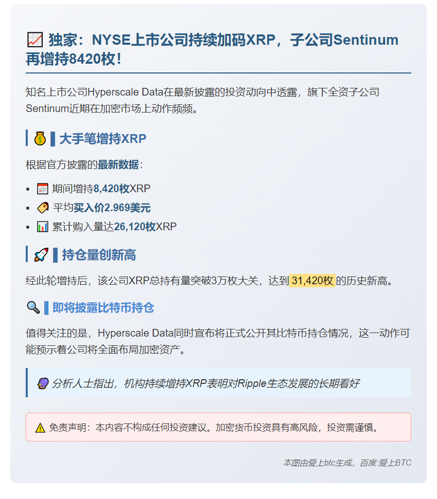 "Sentinum增持8,420枚XRP"