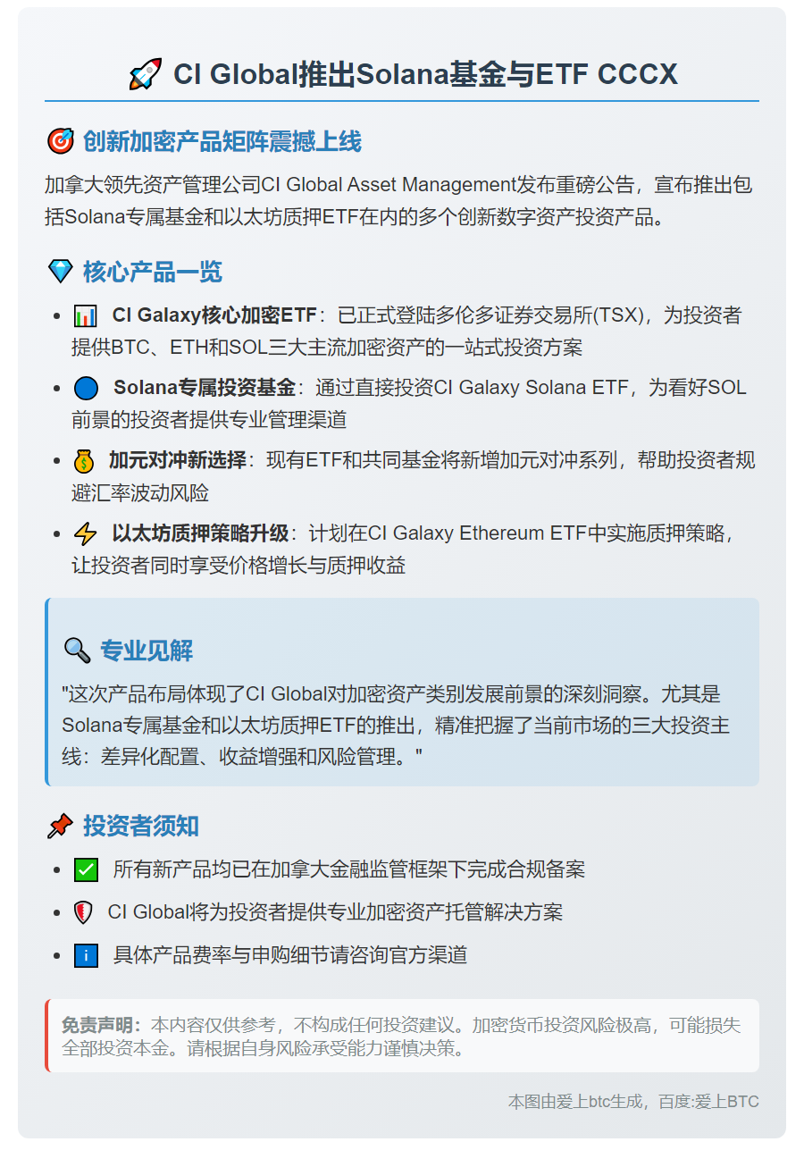 CI Global推出Solana基金与ETF CCCX