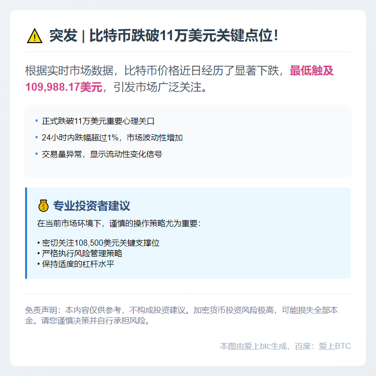 比特币跌破11万美元