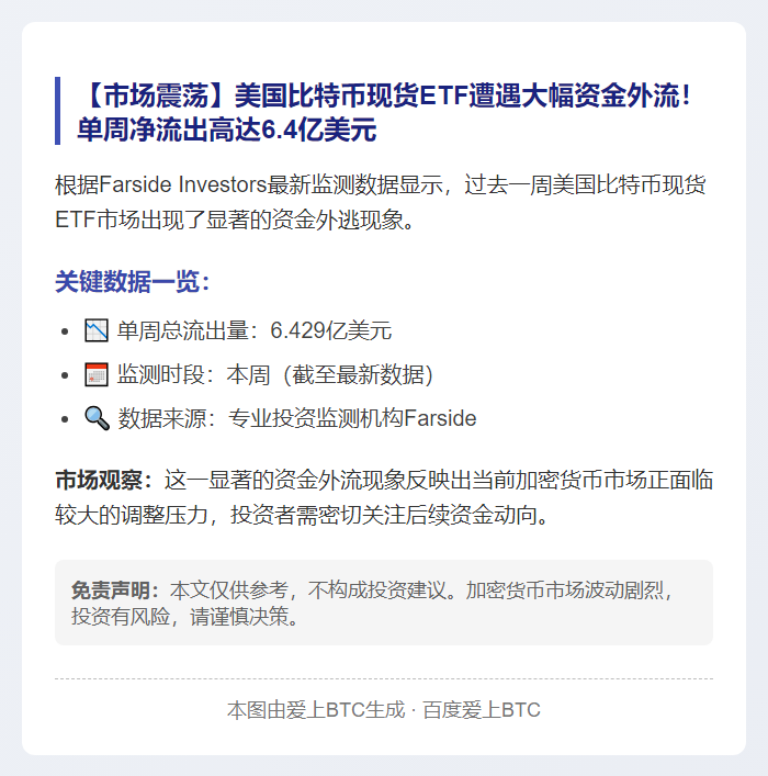 本周比特币ETF净流出6.4亿美元