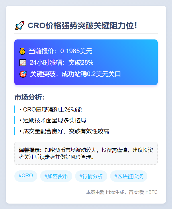 CRO暴涨28%突破0.2美元