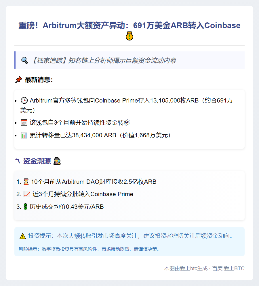 Arbitrum向Coinbase存入1310万ARB