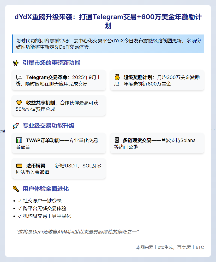 dYdX升级路线图：新增Telegram交易与代币优化