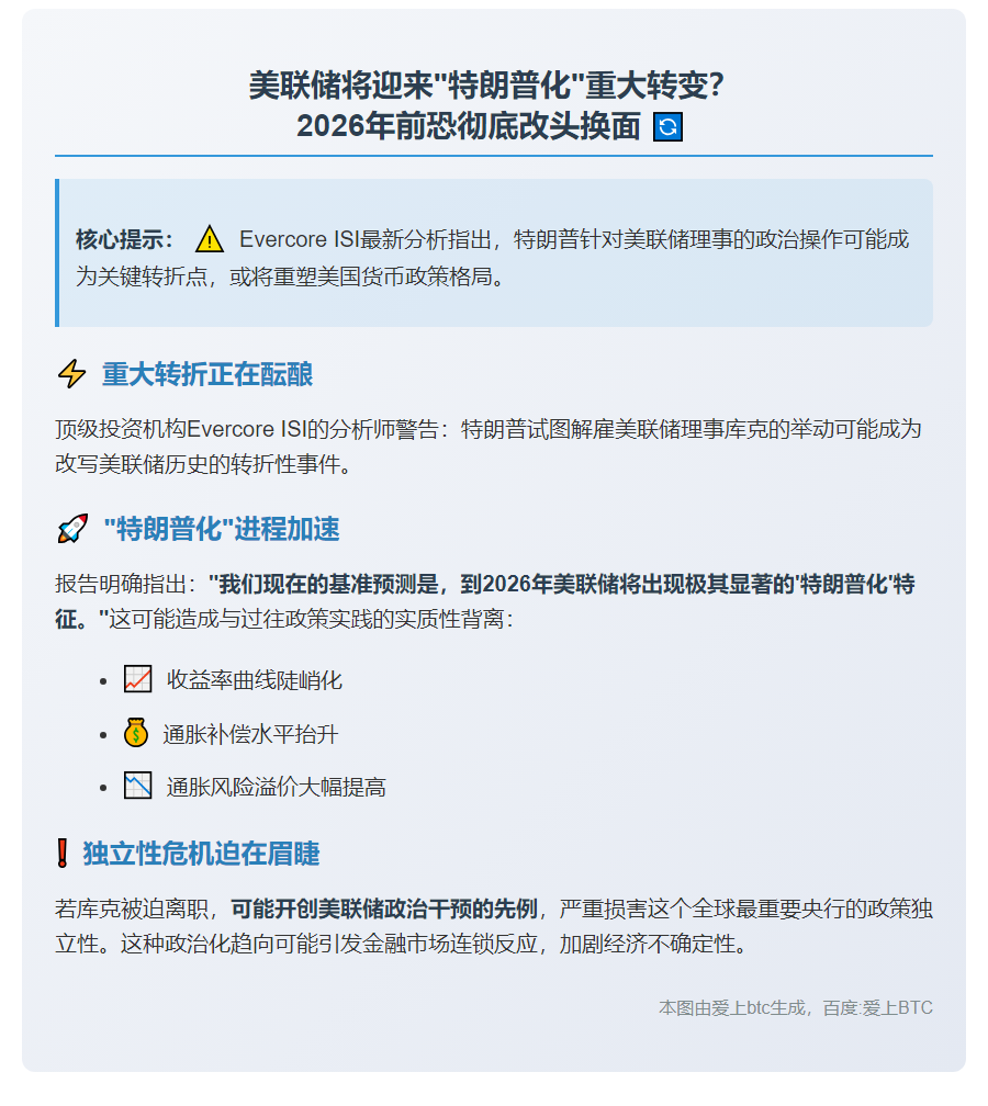 美联储2026年将显著