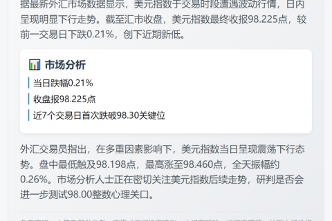 美元指数跌0.21%