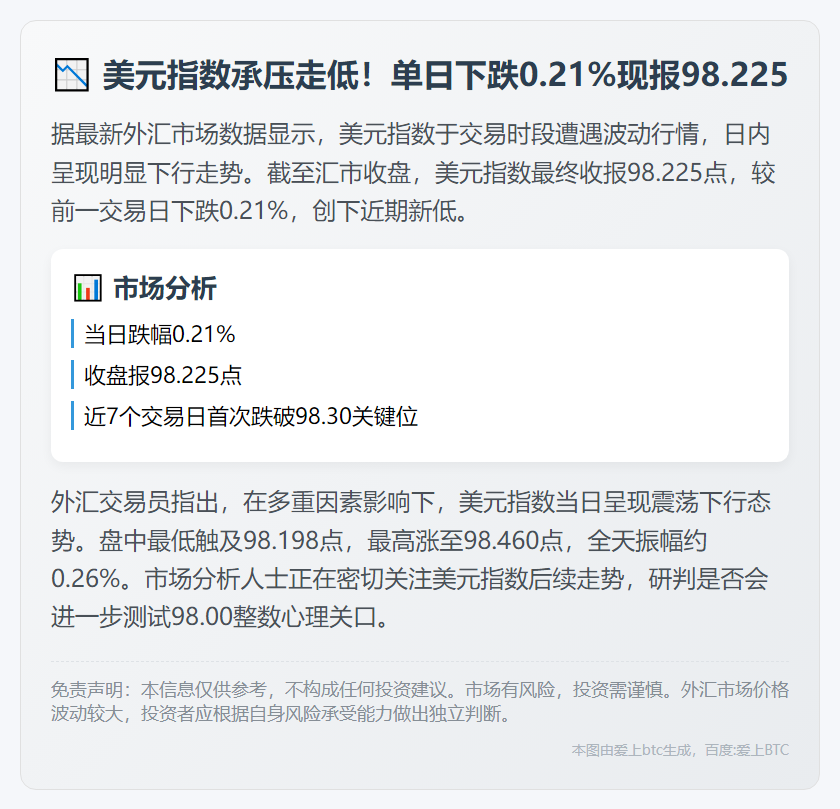 美元指数跌0.21%