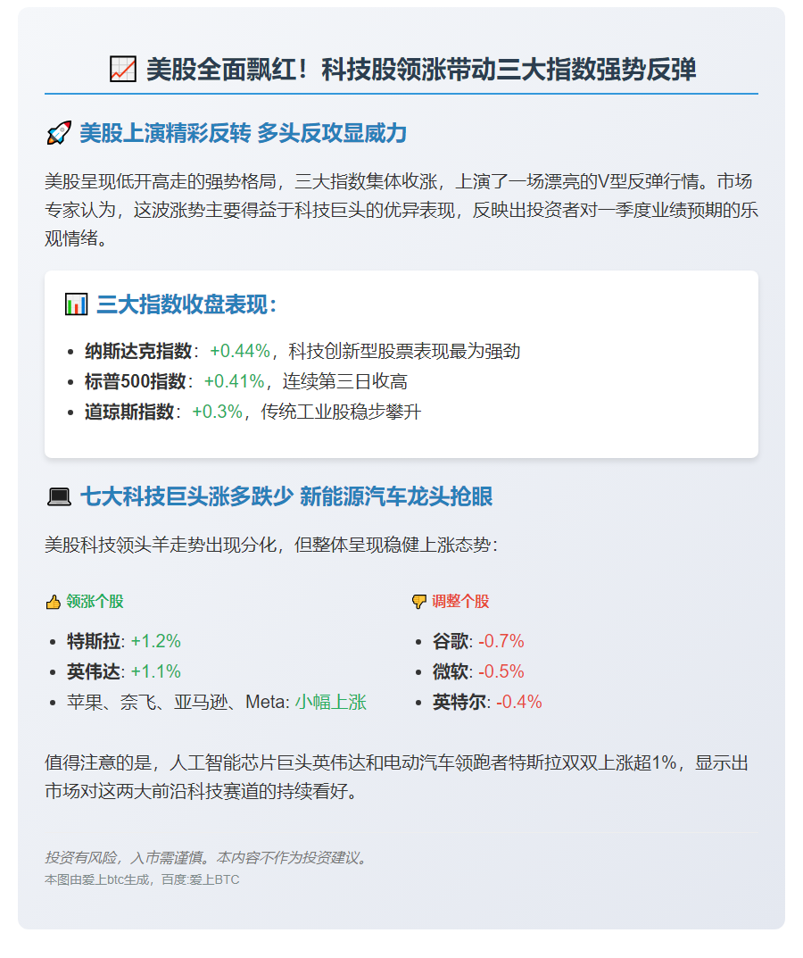 "美股三大指数齐涨"