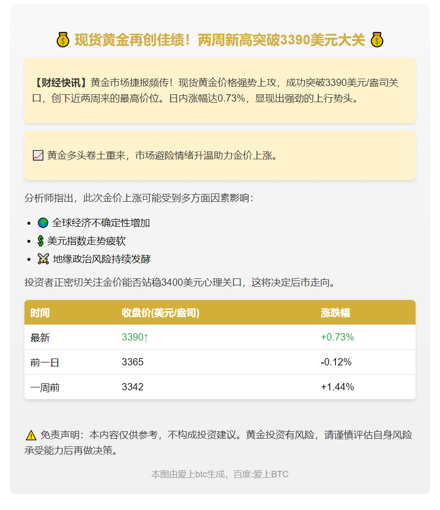 金价跃升 创两周新高