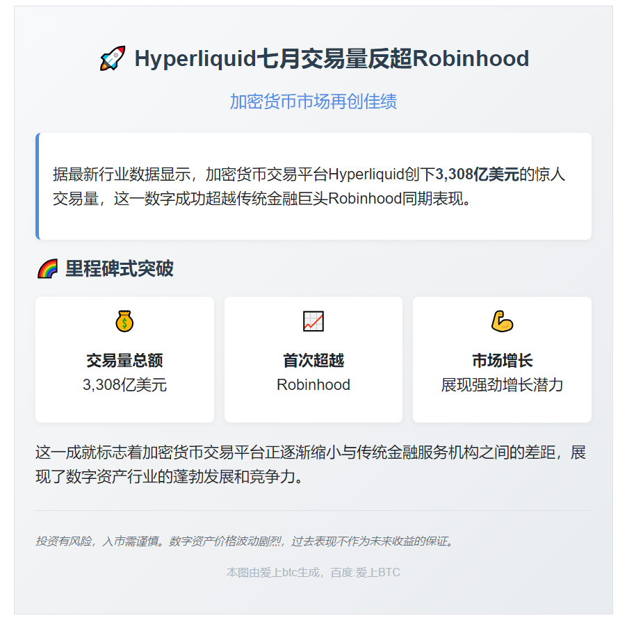 Hyperliquid七月交易量反超Robinhood