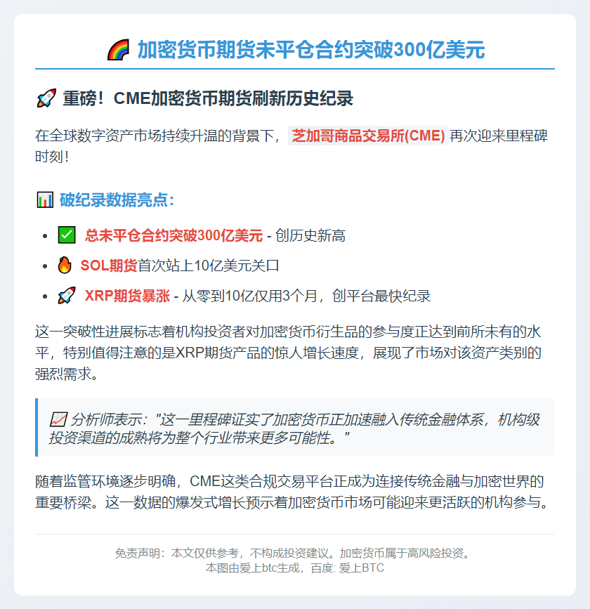 加密货币期货未平仓合约破300亿美元