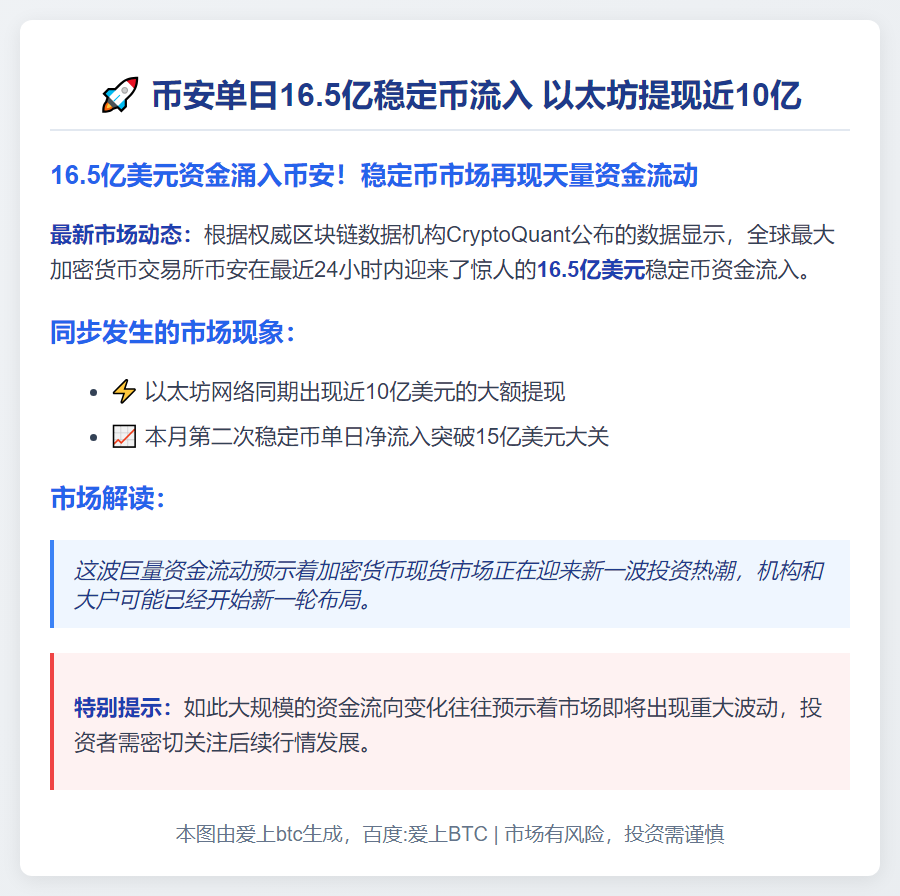 币安单日16.5亿稳定币流入 以太坊提现近10亿