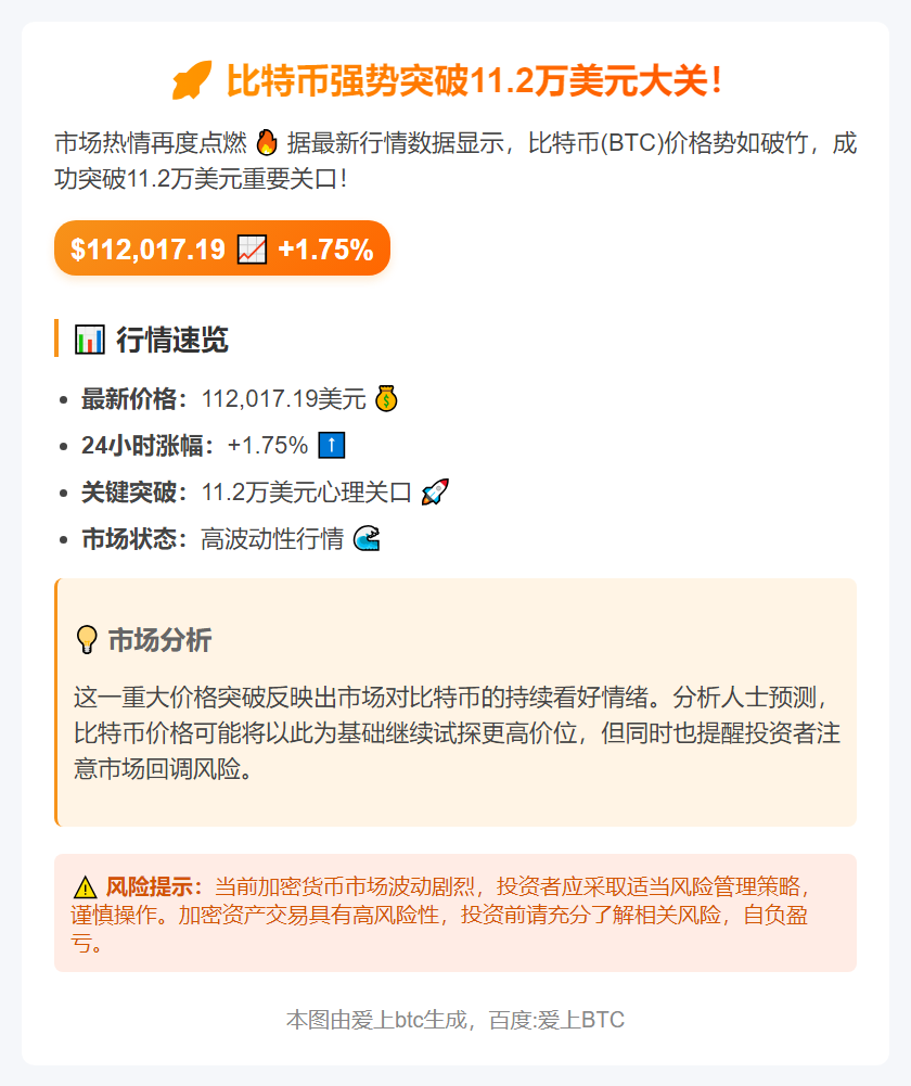 BTC破11.2万美元