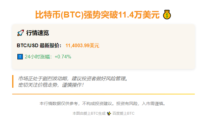 比特币飙涨至11.4万美元