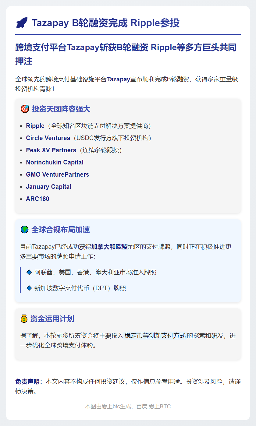 Tazapay B轮融资完成 Ripple参投