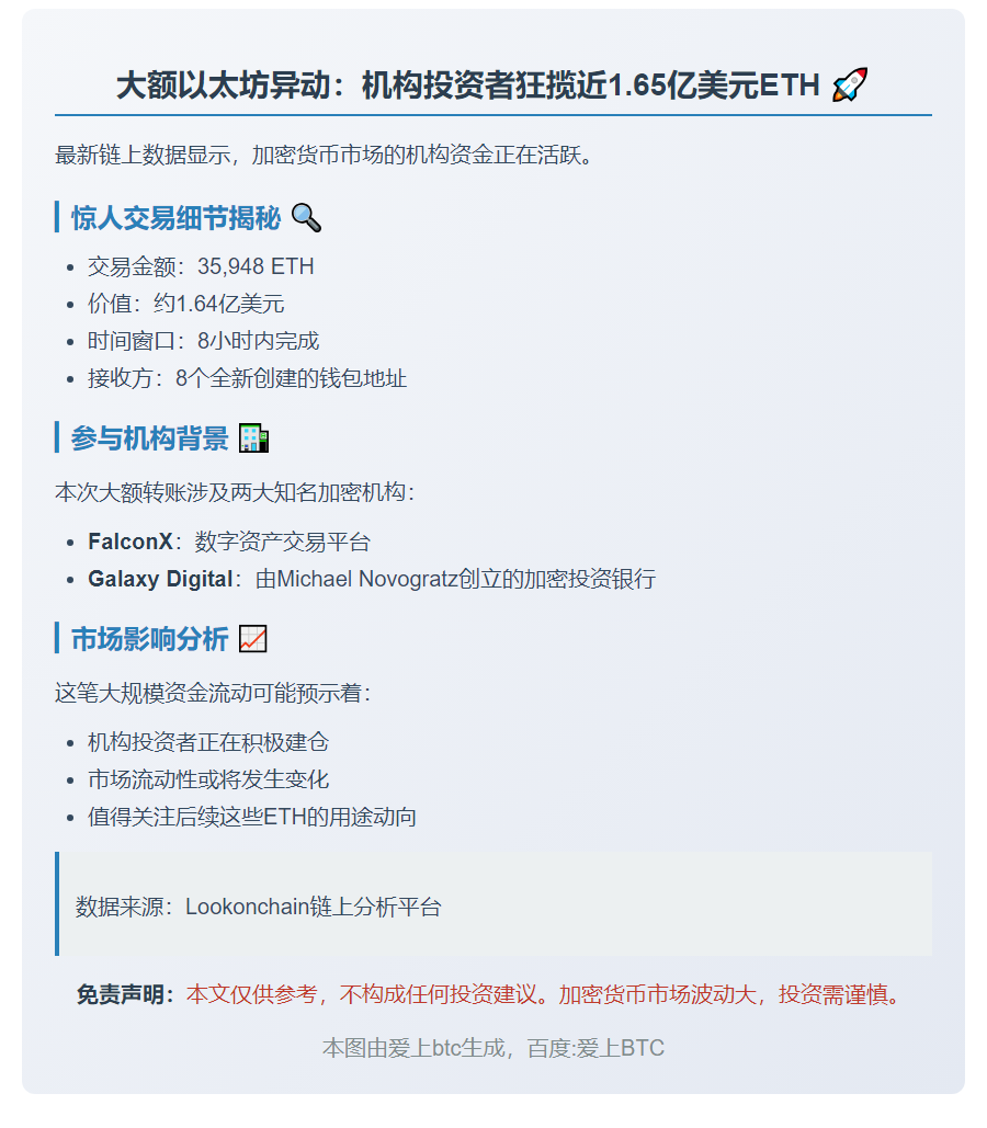 FalconX与Galaxy Digital转移3.6万ETH