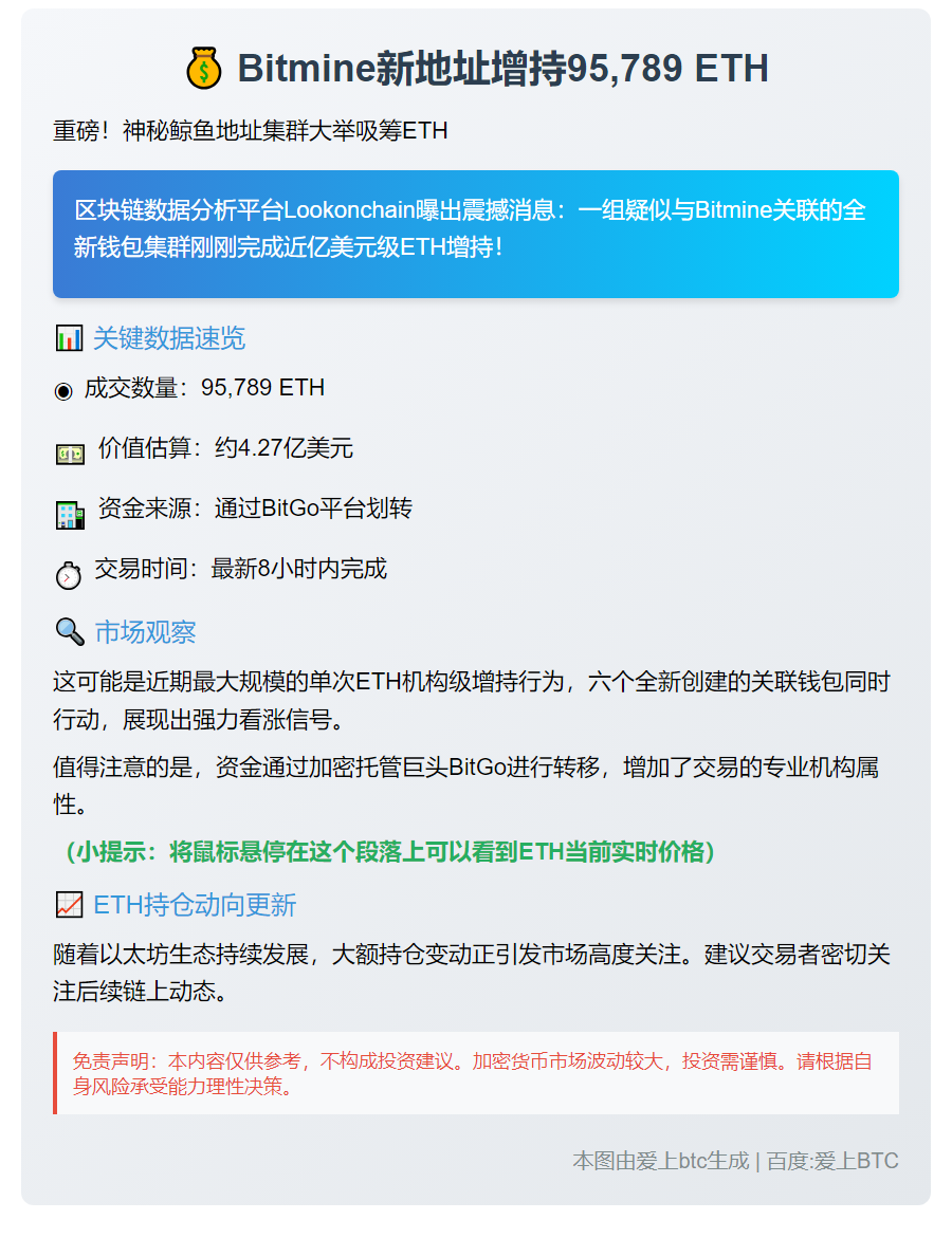 Bitmine新地址增持95,789 ETH
