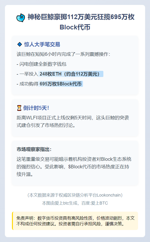巨鲸买入695万枚Block耗资248ETH
