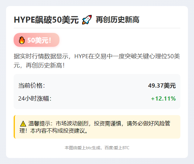 HYPE飙破50美元，再创历史新高