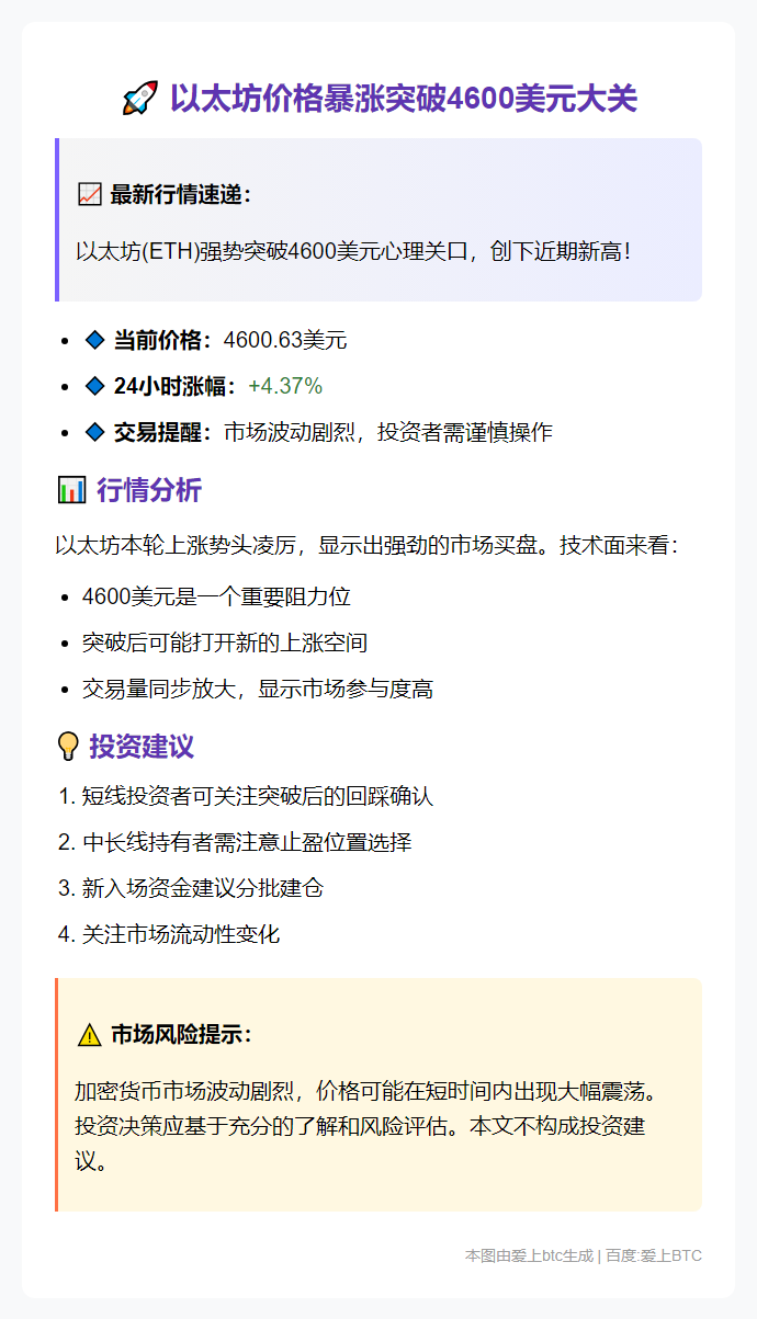 (注：原标题为“据最新市场数据显示，以太坊（ETH）价格突破4600美元大关，创下新高”)
