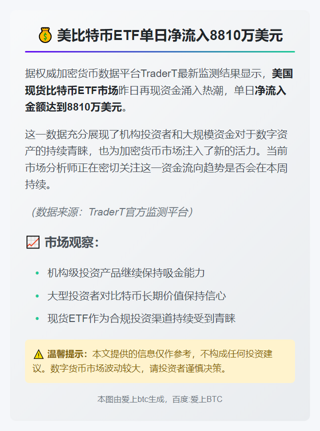 美比特币ETF单日净流入8810万美元