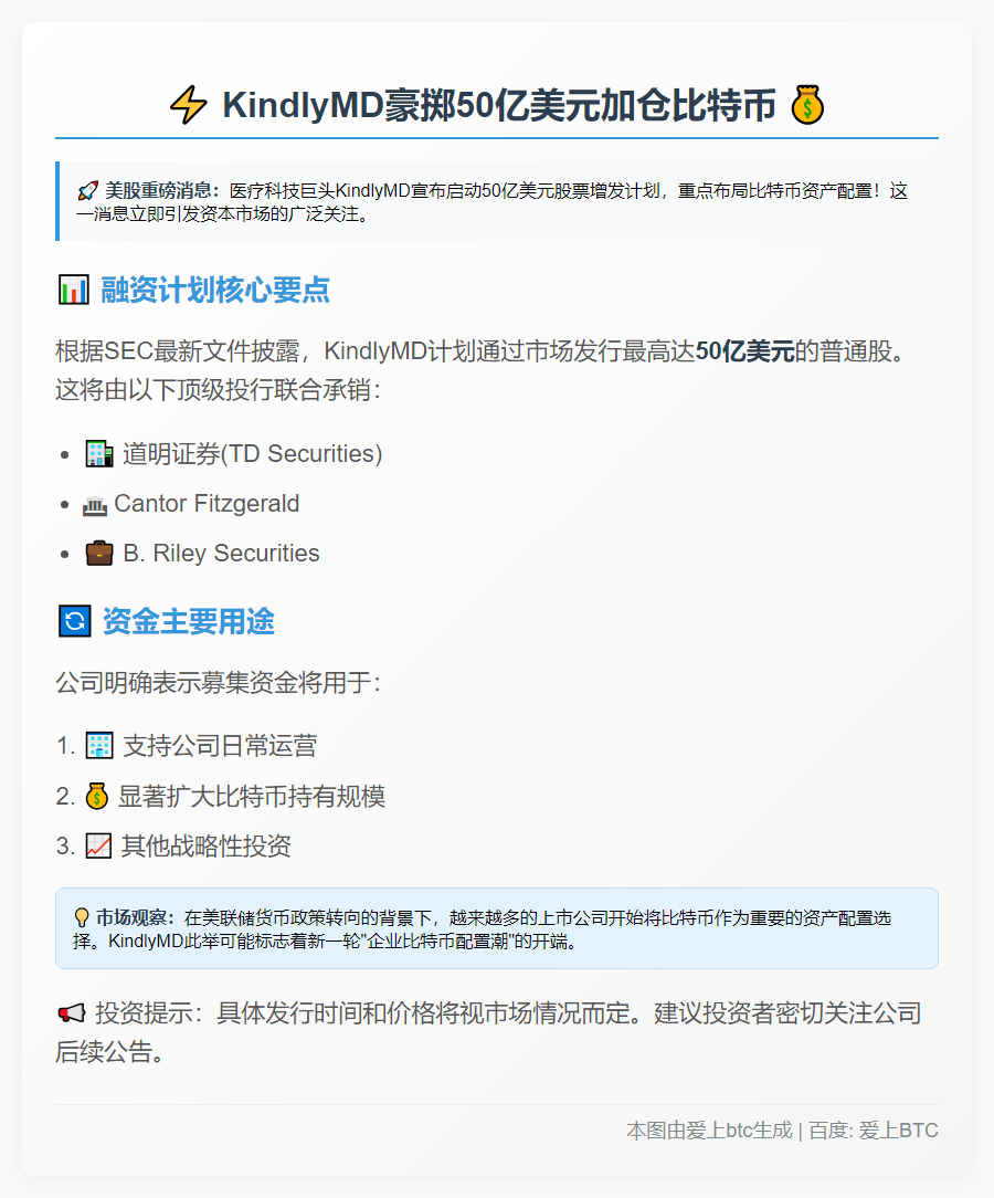 KindlyMD拟发行50亿美元股票加仓比特币