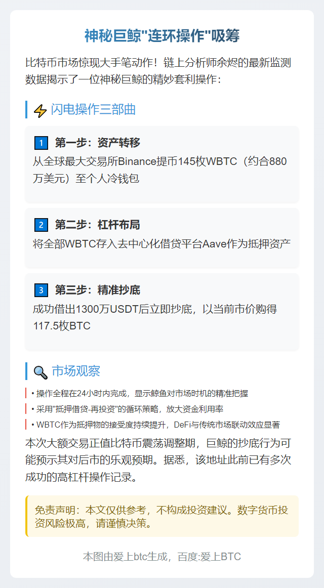 巨鲸循环贷买入117.5枚BTC