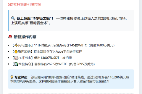 巨鲸借贷做多262.5枚WBTC