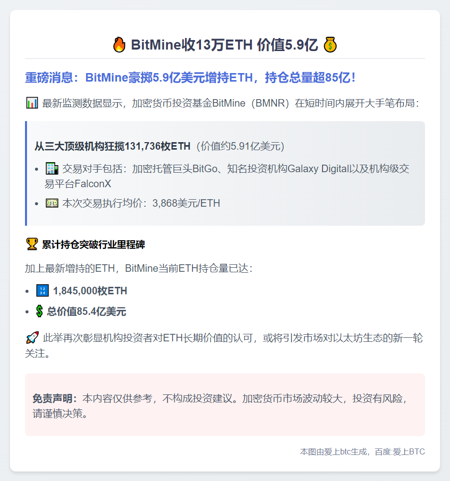 BitMine收13万ETH 价值5.9亿