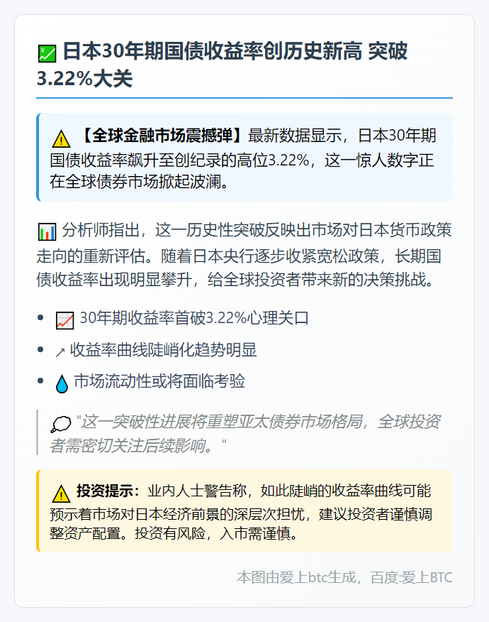 日本30年国债收益率创3.22%新高