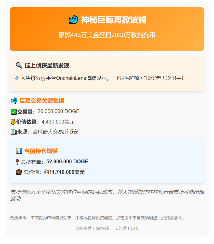 巨鲸再提2000万DOGE