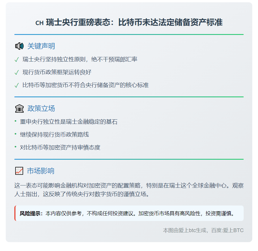"瑞士央行：比特币未达资产标准"