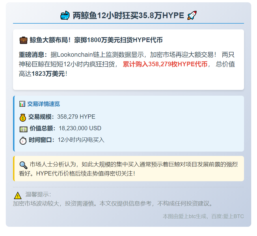 两鲸鱼12小时狂买35.8万HYPE