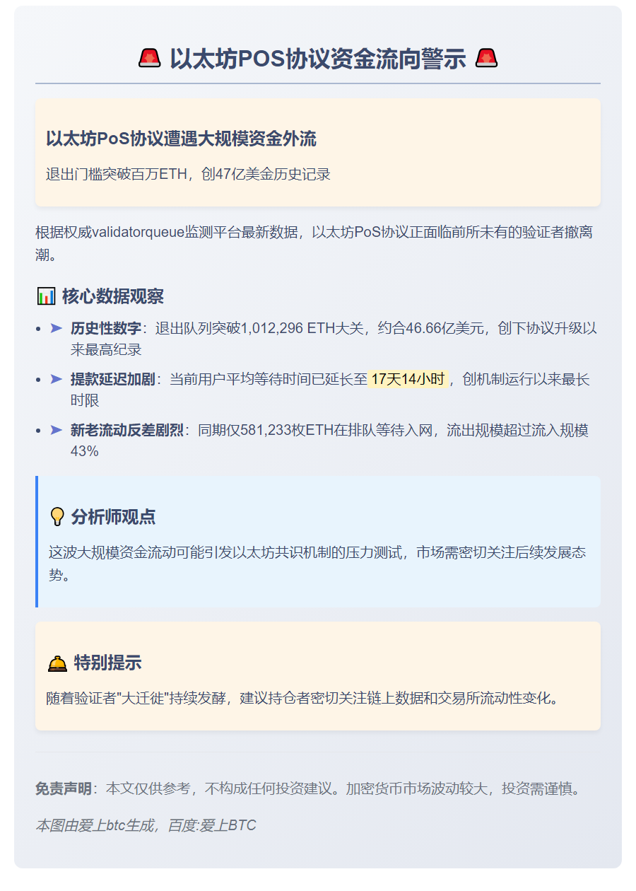 ETH退出PoS排队量破100万