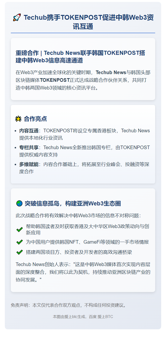 Techub携手TOKENPOST促进中韩Web3资讯互通