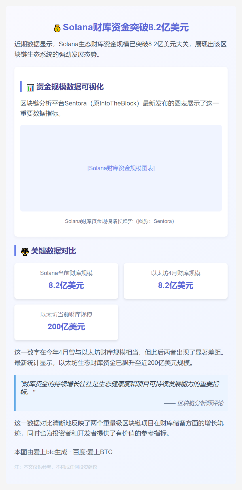 Solana财库资金超8.2亿美元