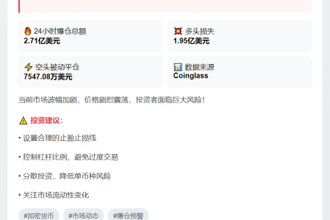 24小时全网爆仓2.71亿 多单为主