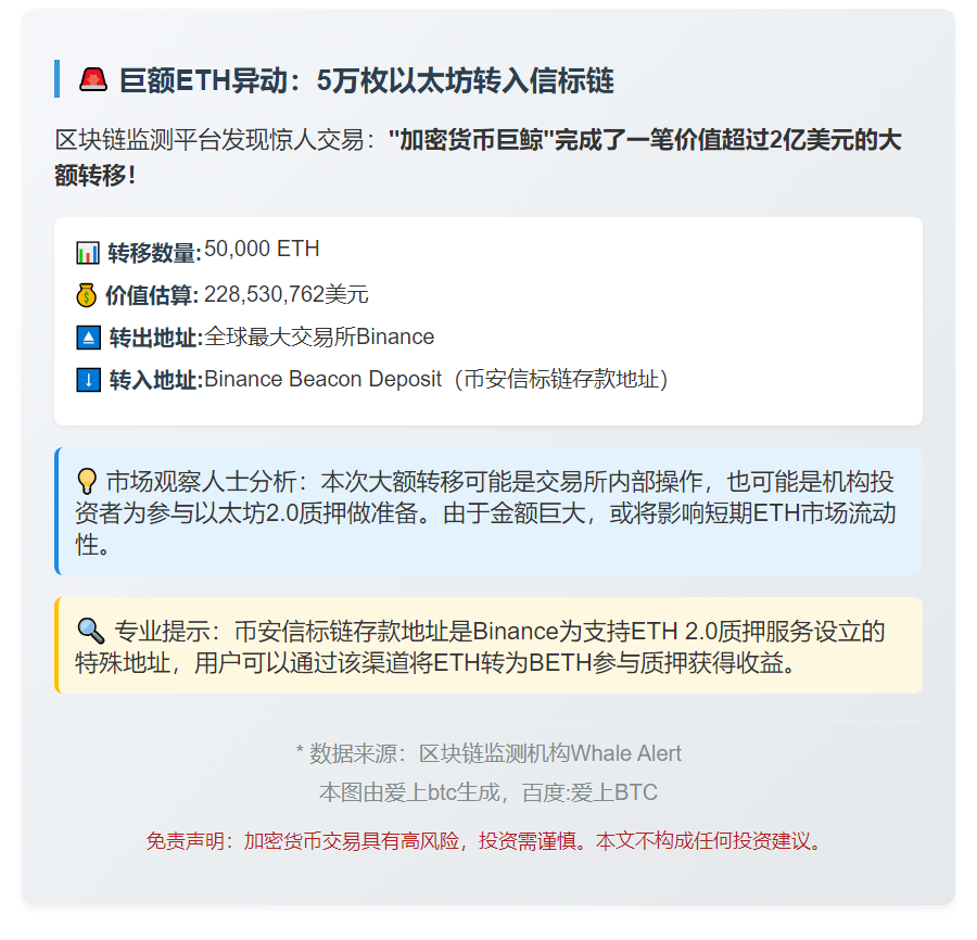 币安5万枚ETH转入信标链