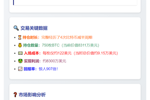 12年老手转750枚BTC至币安