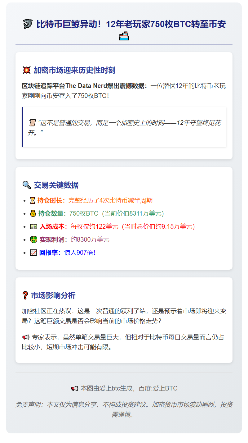 12年老手转750枚BTC至币安
