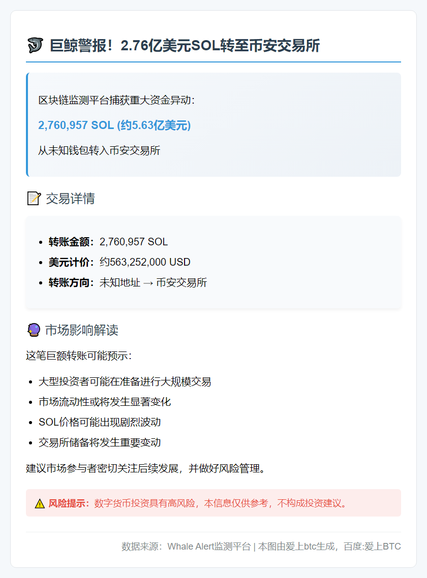 巨额SOL转至币安