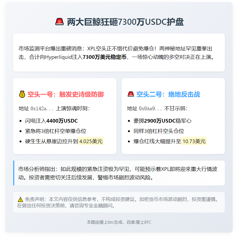 两XPL做空地址存7300万USDC避爆仓