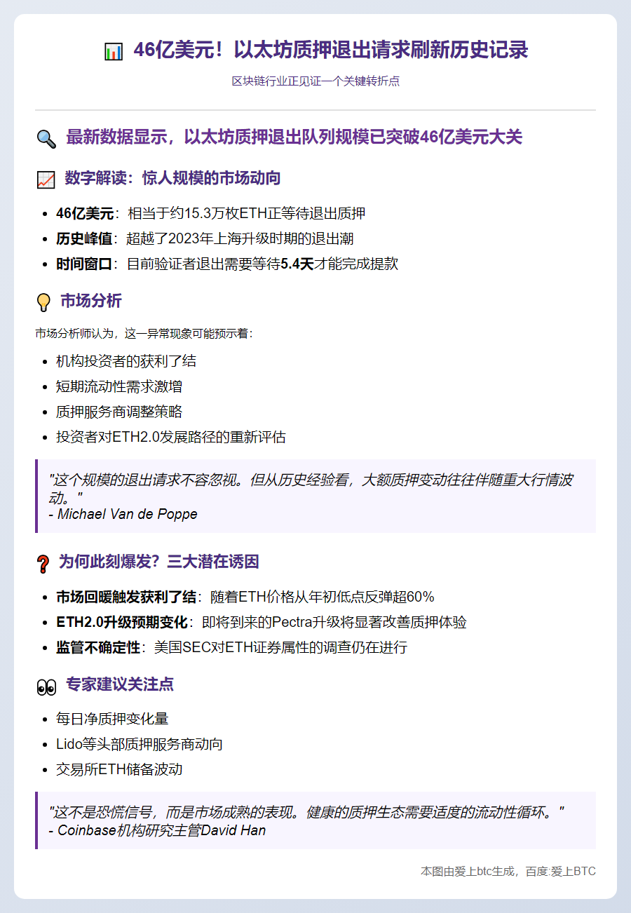 以太坊质押退出额创新高