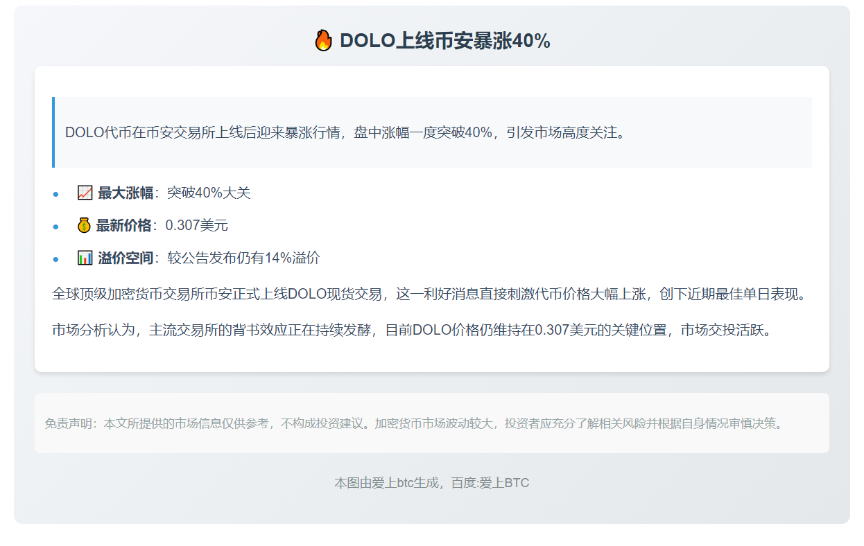 DOLO上线币安暴涨40%