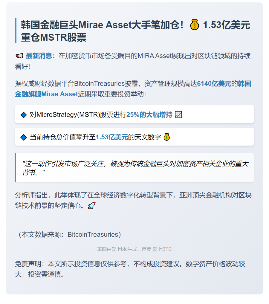 Mirae Asset增持Strategy股份至1.53亿美元