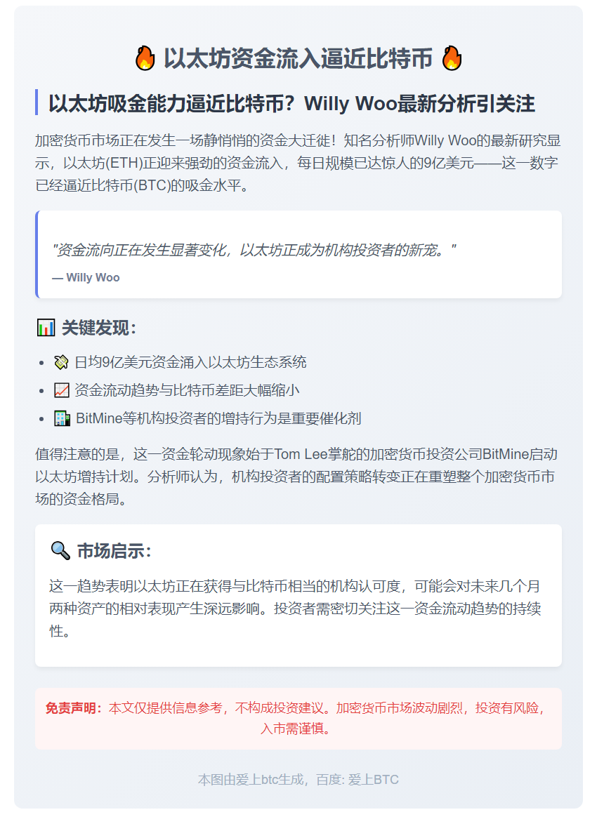 以太坊资金流入逼近比特币