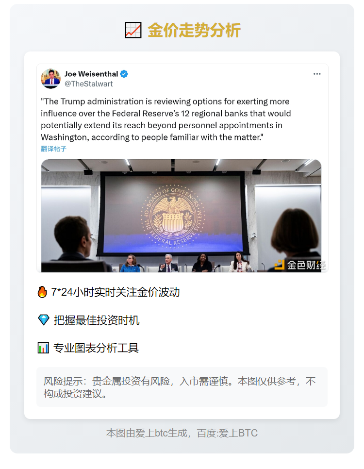 20:18金价走势图