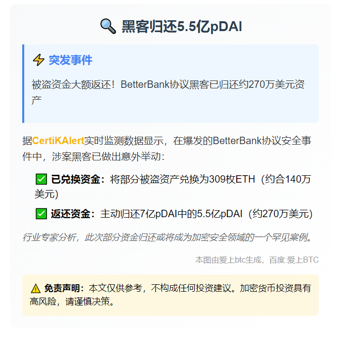 黑客归还5.5亿pDAI
